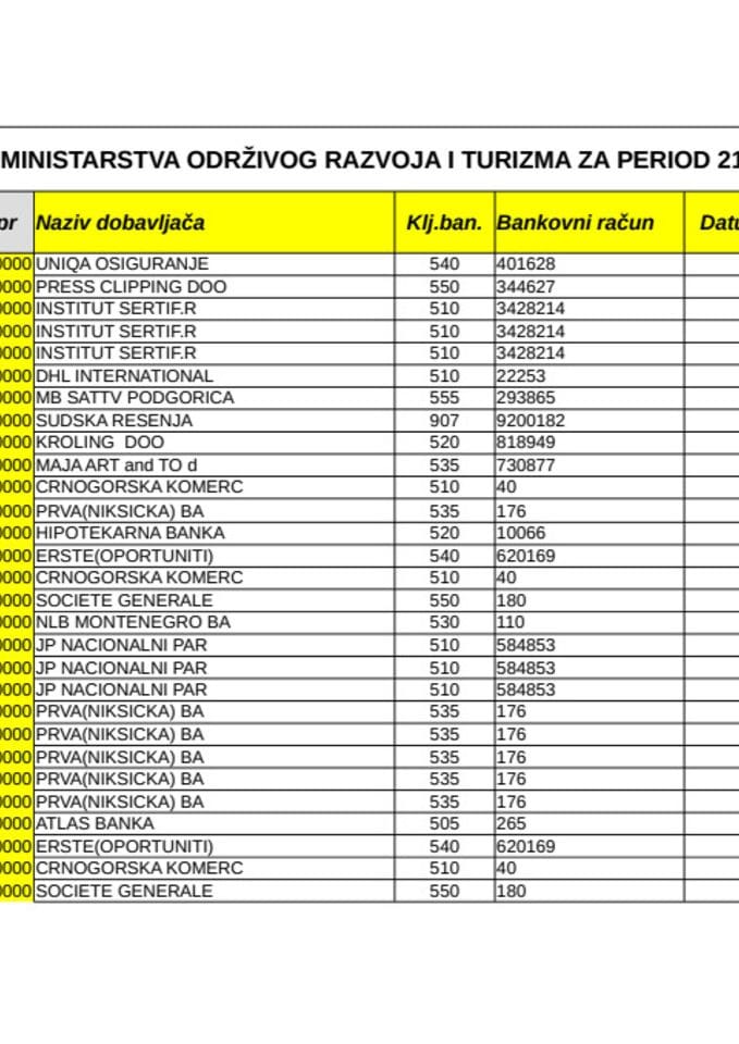 Ministarstvo odrzivog razvoja i turizma  28-30.04.2014