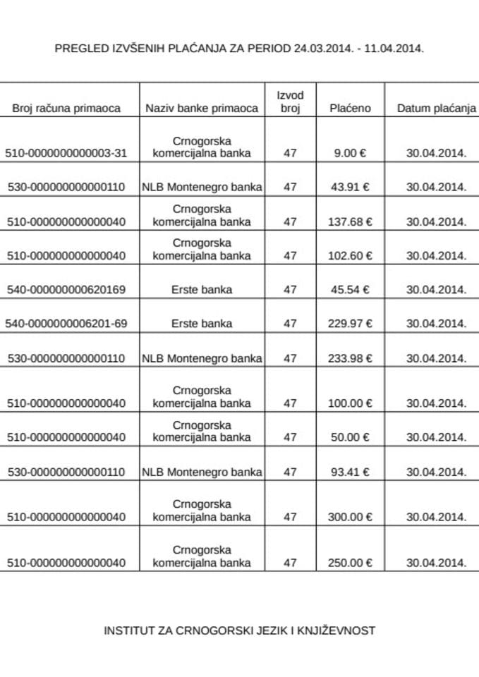 Institut za crnogorski jezik i književnostOD 28.04. DO 30.04.