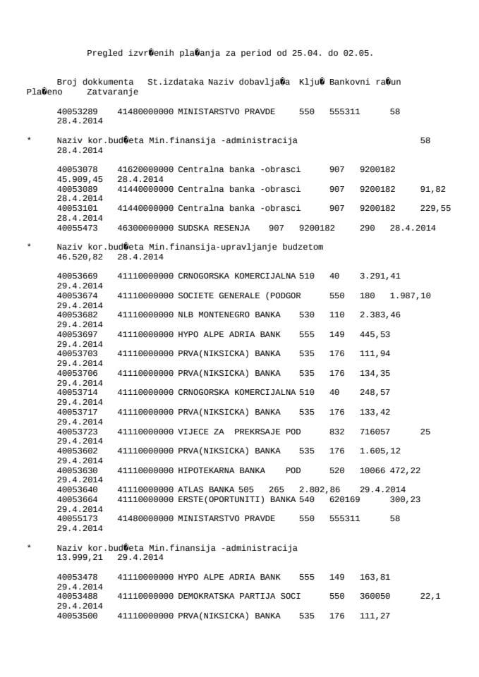 Izvještaji o izvršenim plaćanjima Ministarstva finansija 25.04.-02.05.2014