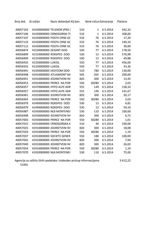 Agencija za zastitu licnih podataka 05.05-09.05.2014 agencija