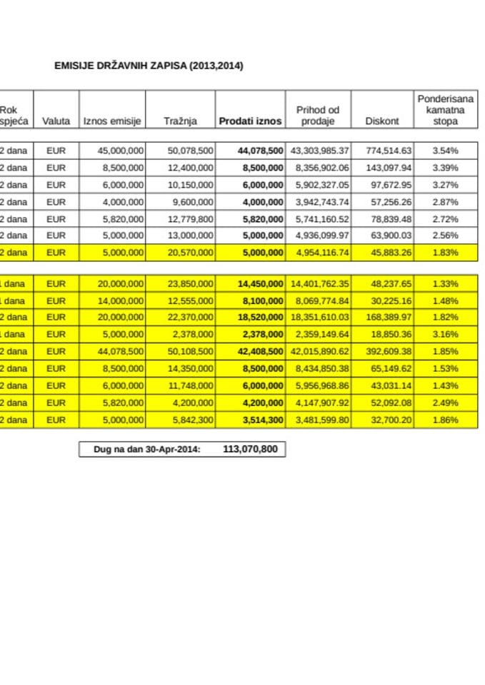 tabelu državnih zapisa