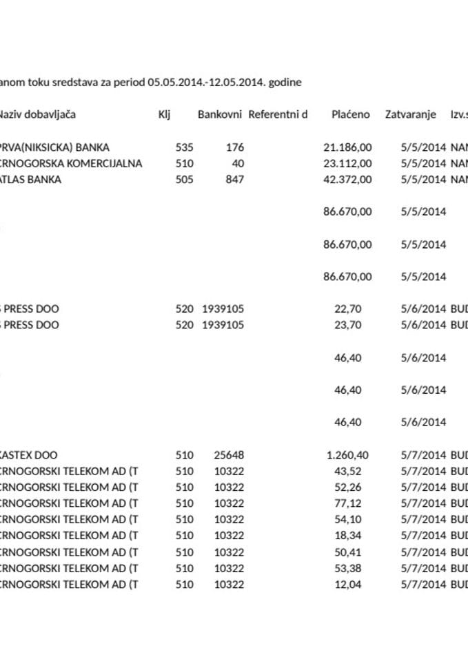 Fond rada 05.05-12.05.201