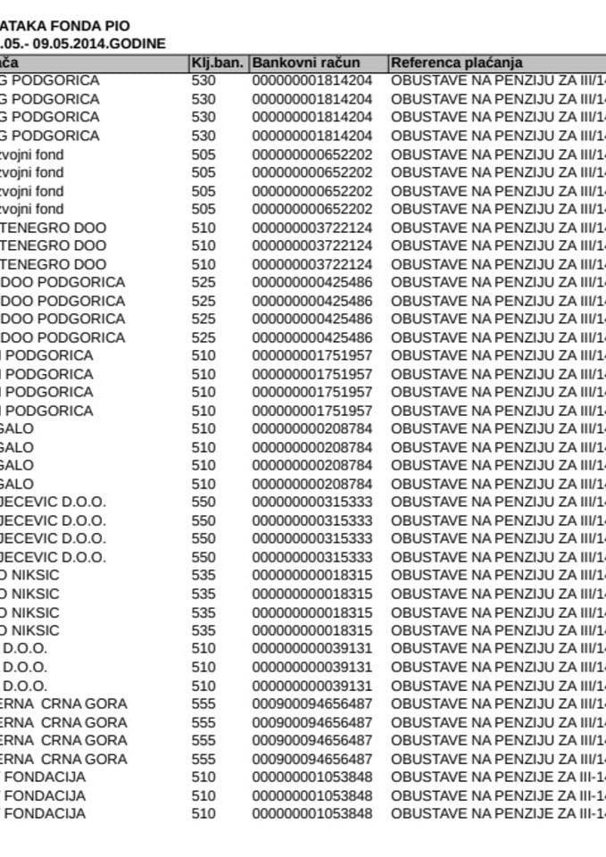 Fond PIO 03.05.-09.05.2014