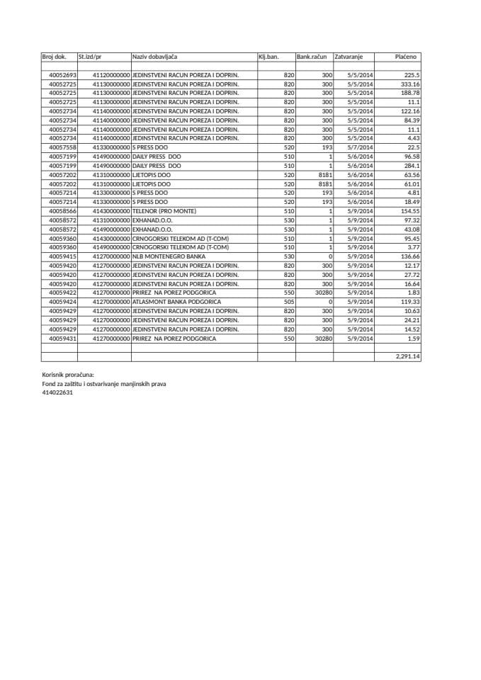 FOND ZA ZAŠTITU I OSTVARIVANJE MANJINSKIH PRAVA izvještaj 05.05.-09.05.2014