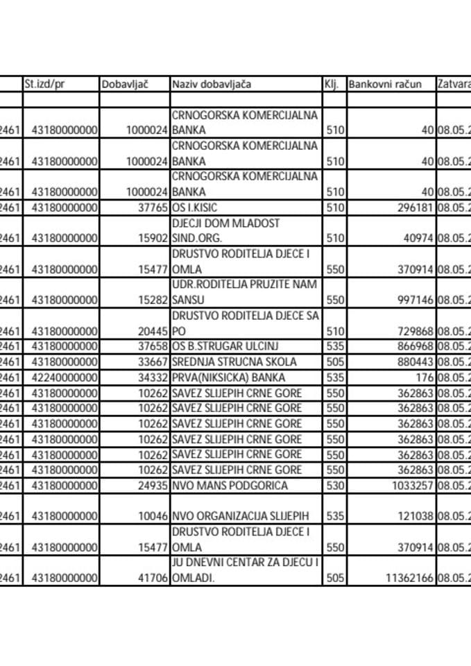 Zavod za zapošljavanje Crne Gore  07.05.2014.-11.05.2014.