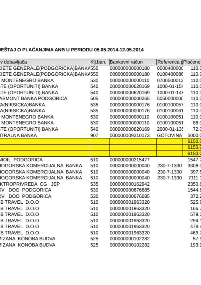 Agencije za nacionalnu bezbjednost  05.05-12.05.2014