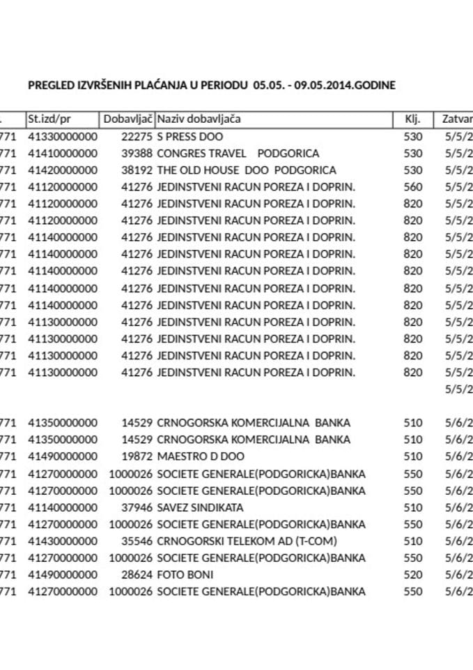 Ustavni sud 05.05.-09.05.2014.godine