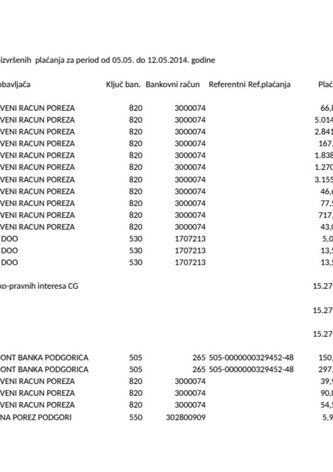 Zaštitnik imovinsko-pravnih interesa Crne Gore Izvještaj od 05.05. do 12.05.2014. godine.