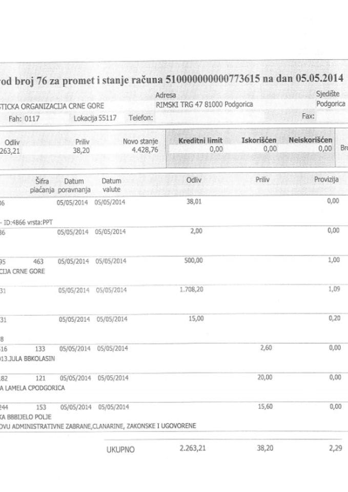 NTO CG 05.05.-09.05.2014.