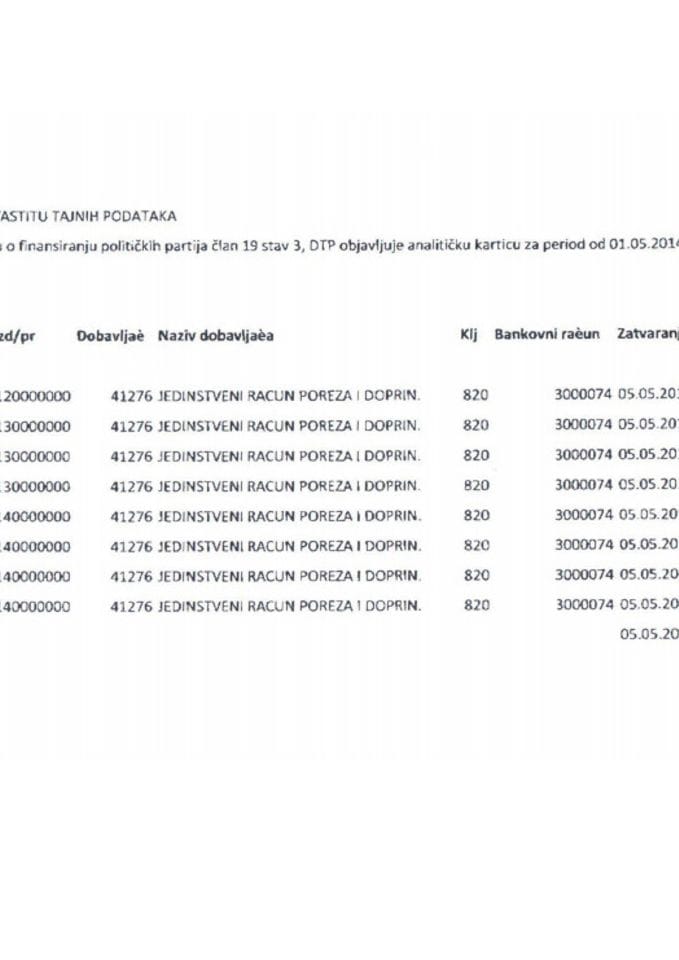 Direkcija za zaštitu tajnih podataka  05.05.-12.05.2014.