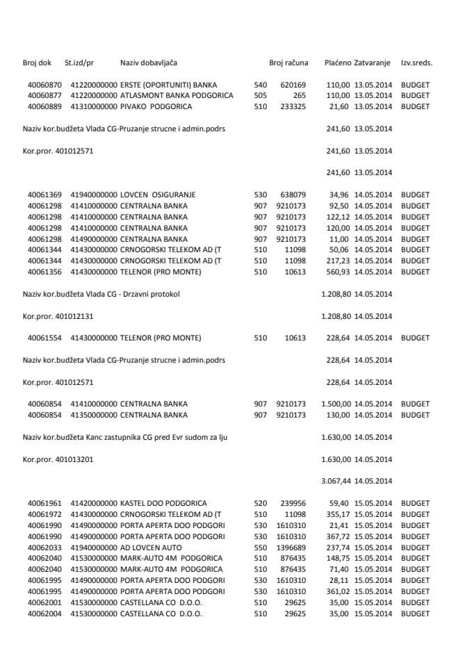 Generalni Sekretarijat Vlade 12 05  19 05 2014