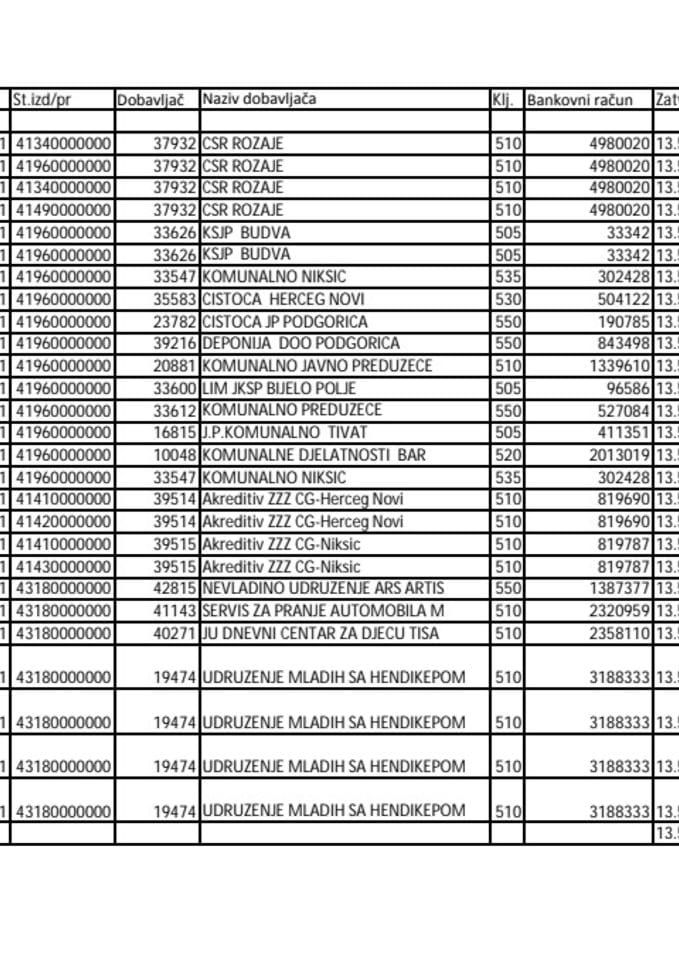 Zavod za zaposljavanje 12-17.05