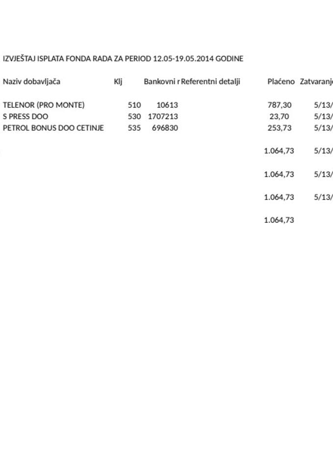Fond rada 12.05-19.05.14