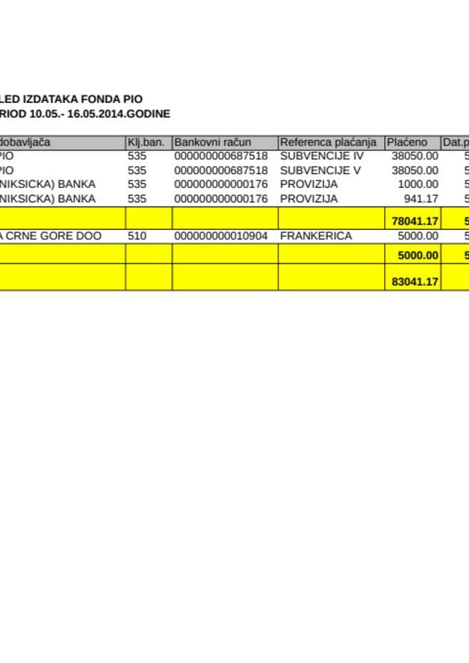 Fond PIO 06.05.-16.05.