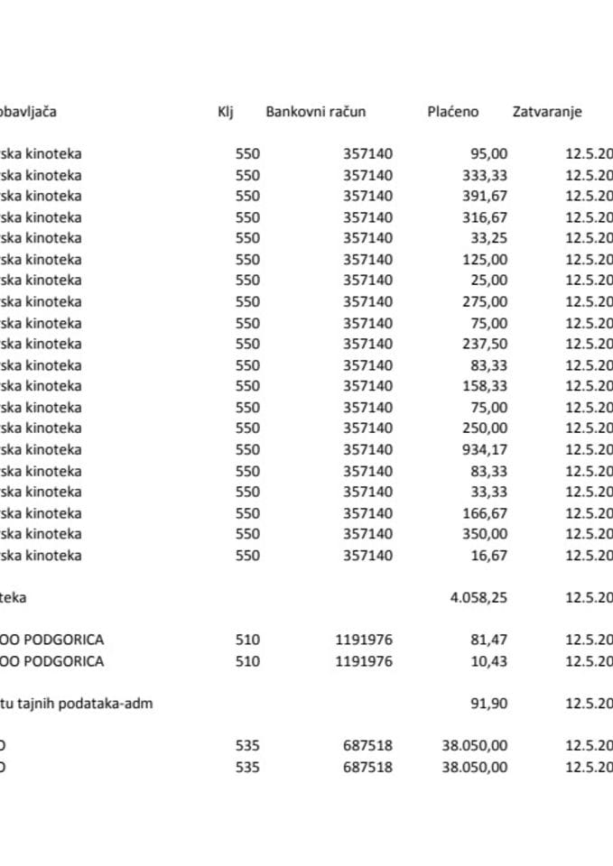 Pregled izvrsenih plaćanja korisnika budžeta u periodu od 12.05.-16.05. - izvještaj državnog trezora.