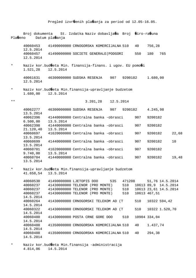 Izvještaji o izvršenim plaćanjima Ministarstva finansija 12.05.-16.05.2014. godine