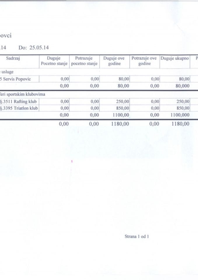 GO Golubovci 18.05.-25.05.