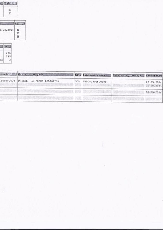 Uprava za sprječavanje pranja novca i finansiranja terorizma 19.05.-25.05.2014.