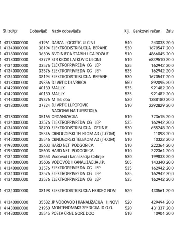 Zavod za zapošljavanje Crne Gore19.05-24.05