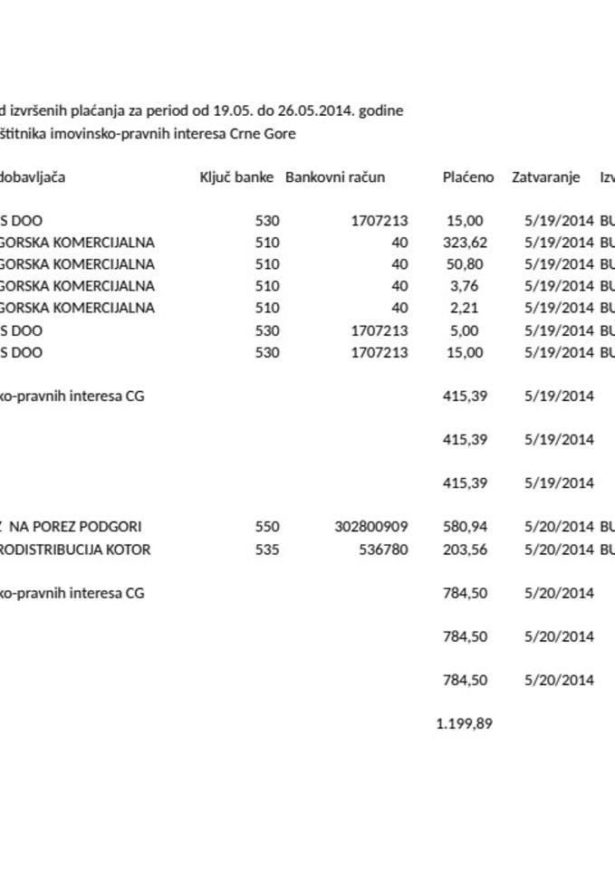 Zastitnik imovinsko pravnih interesa 19.05. do 26.05.2014. godine