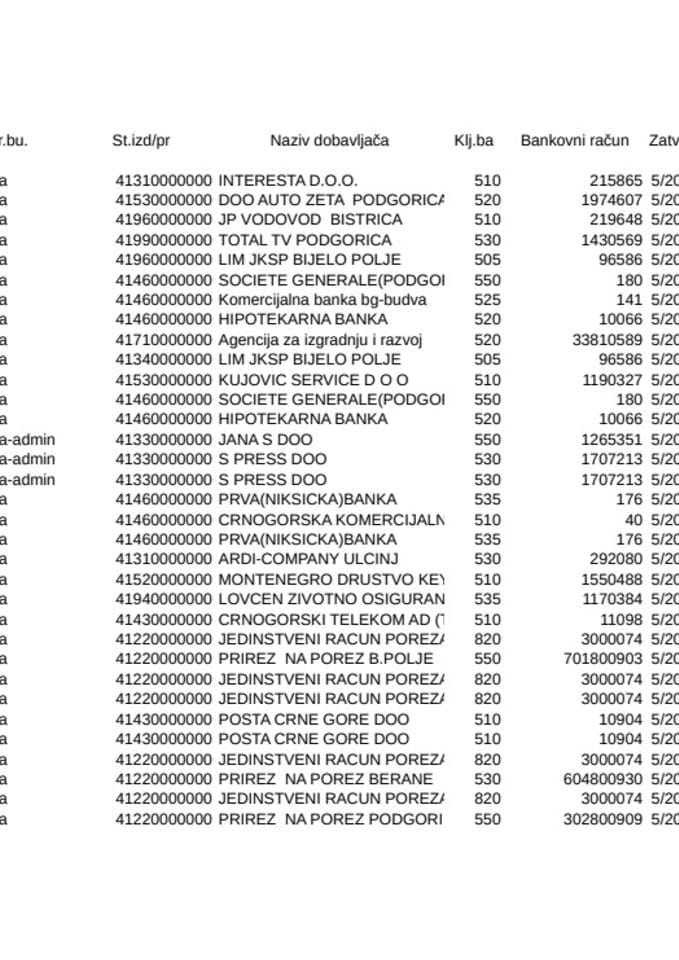 Vrhovno državno tužilaštvo Crne Gore 19.05-26.05