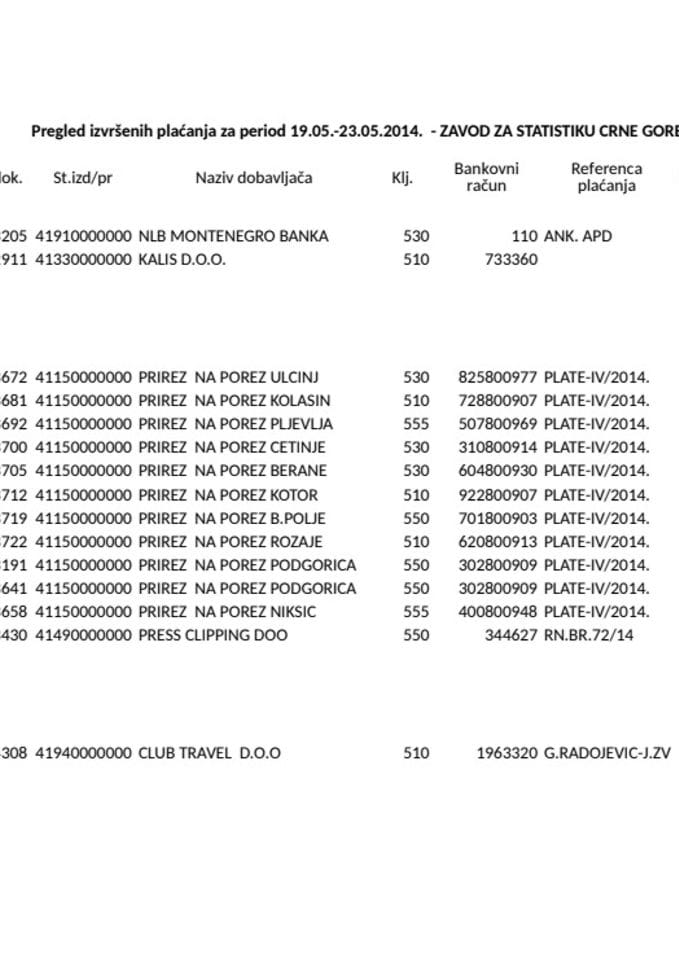 Zavoda za statistiku Crne Gore 19.05.-23.05.