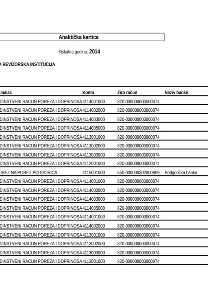 Državne revizorske institucije  od 19.05.-23.05.2014.