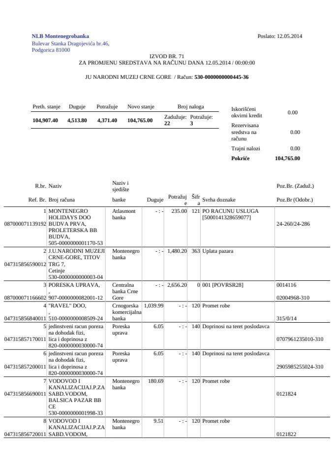 Narodni Muzej Crne Gore 12.05.-23.05.2014