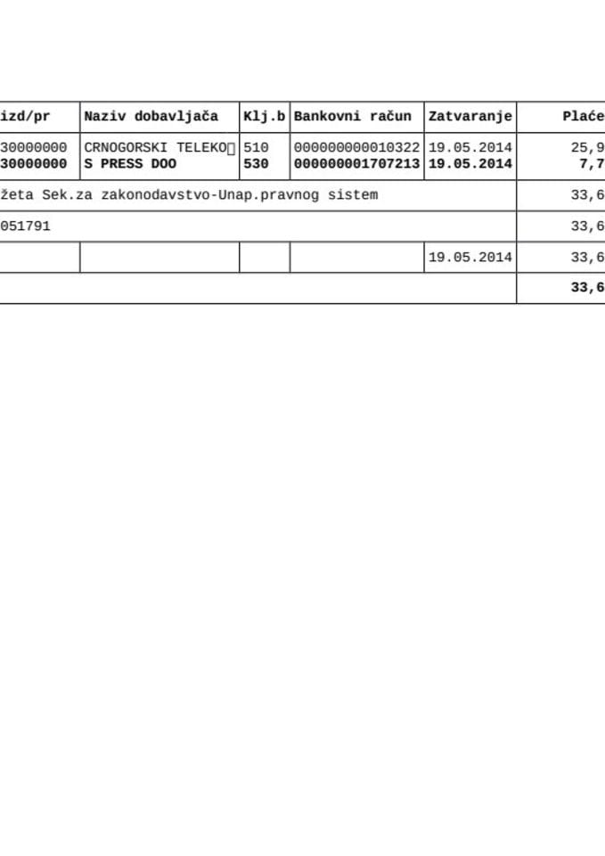 Sekretarijata za zakonodavstvo 19.05.-23.05.2014. godine