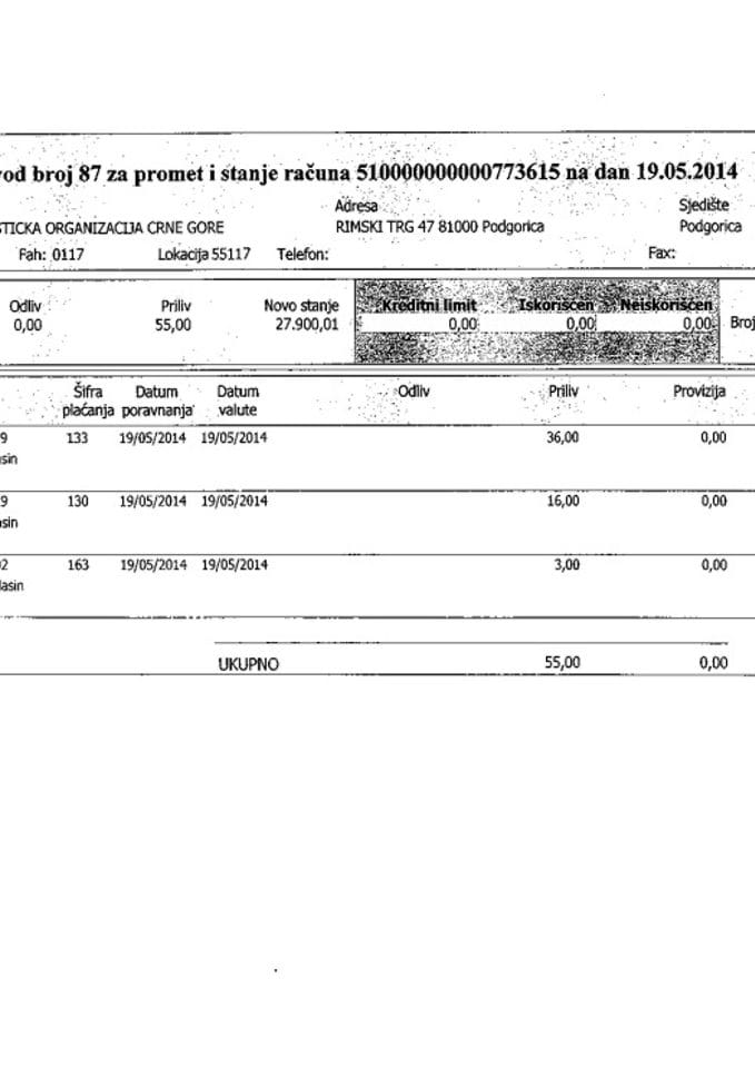 NTO CG 19.05.-23.05.2014.
