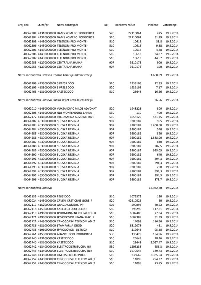 izvjestaj drzavnog trezora 19.05.-23.05.