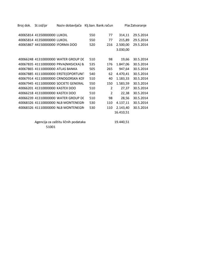 Agenciju za zaštitu ličnih podataka  26.05-30.05.2014agencija