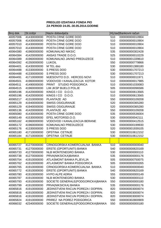 Fond PIO 24.05-30.05.2014