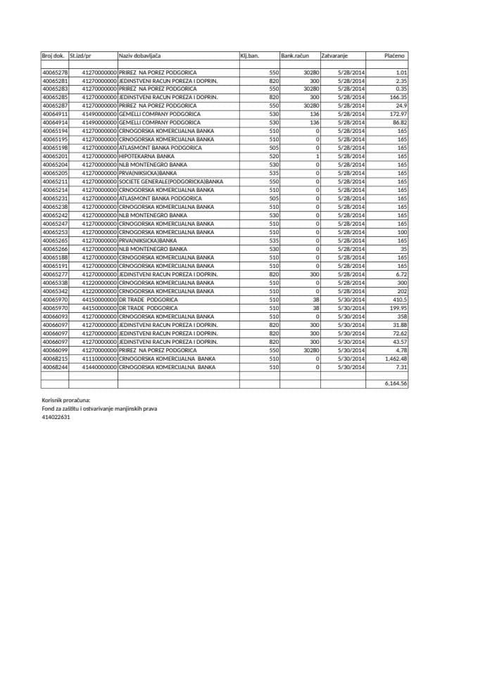 FOND ZA ZAŠTITU I OSTVARIVANJE MANJINSKIH PRAVA 23.05.-30.05.2014