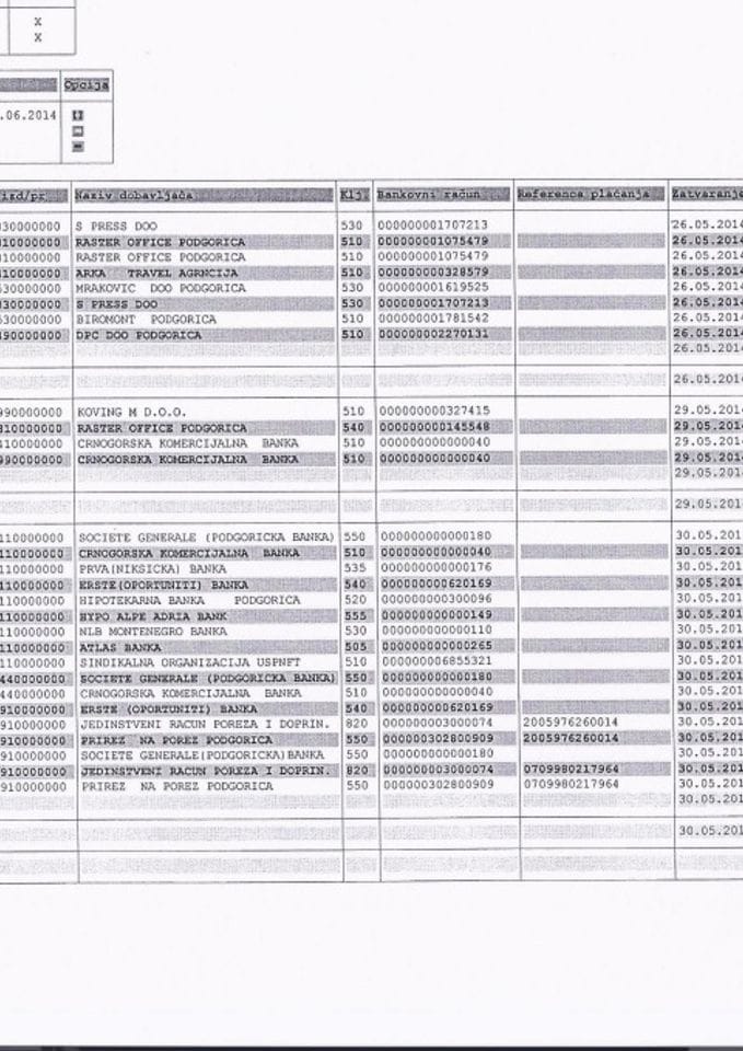 Uprava za sprječavanje pranja novca i finansiranja terorizma 26.05.-01.06.2014.