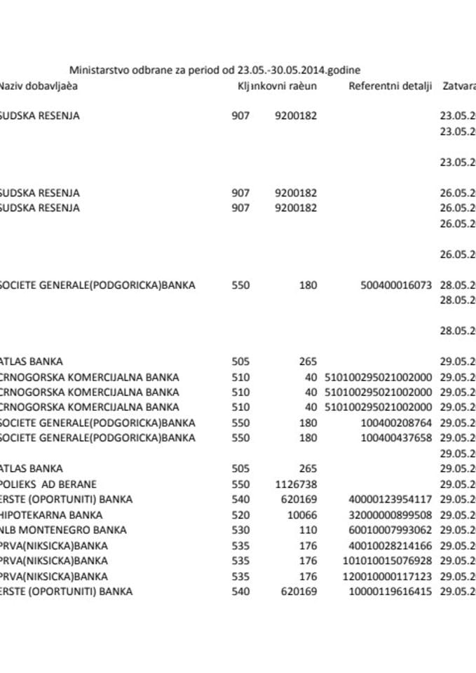 Ministarstvo odbrane 23.05.- 30.05.2014 -pdf