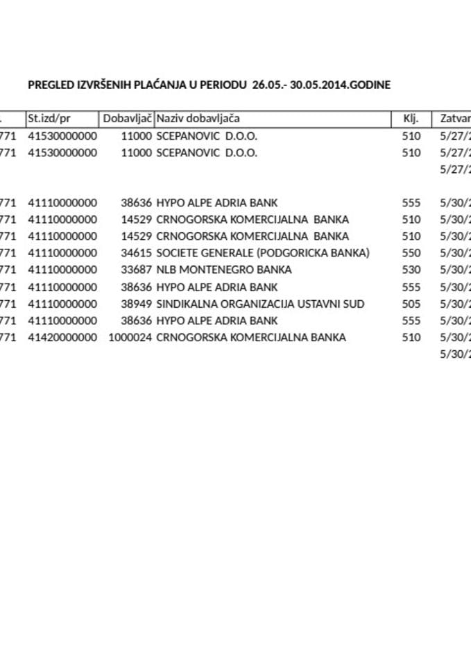 Ustavni sud 26.05.-30.05.2014.godine