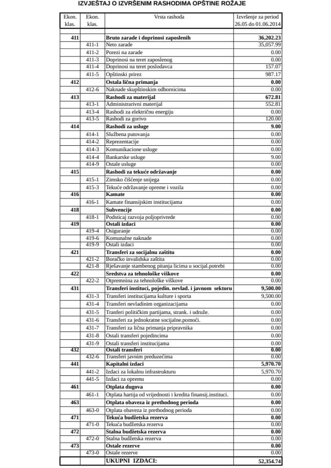 NEDELJNI IZV. OPŠTINE ROŽAJE OD 26.05. do 01.06.2014.