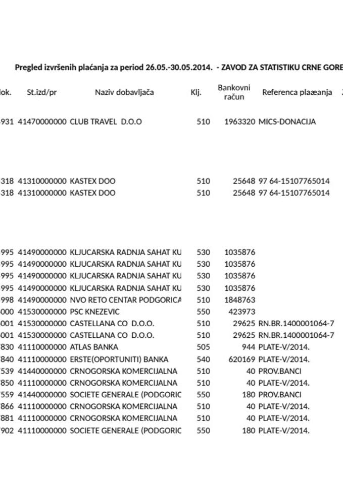 Zavod za statistiku Crne Gore 26.05.-30.05.