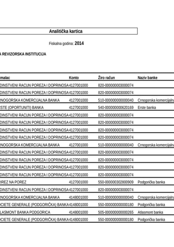 Državne revizorske institucije Analitička kartica od 26.05.-30.05.2014.