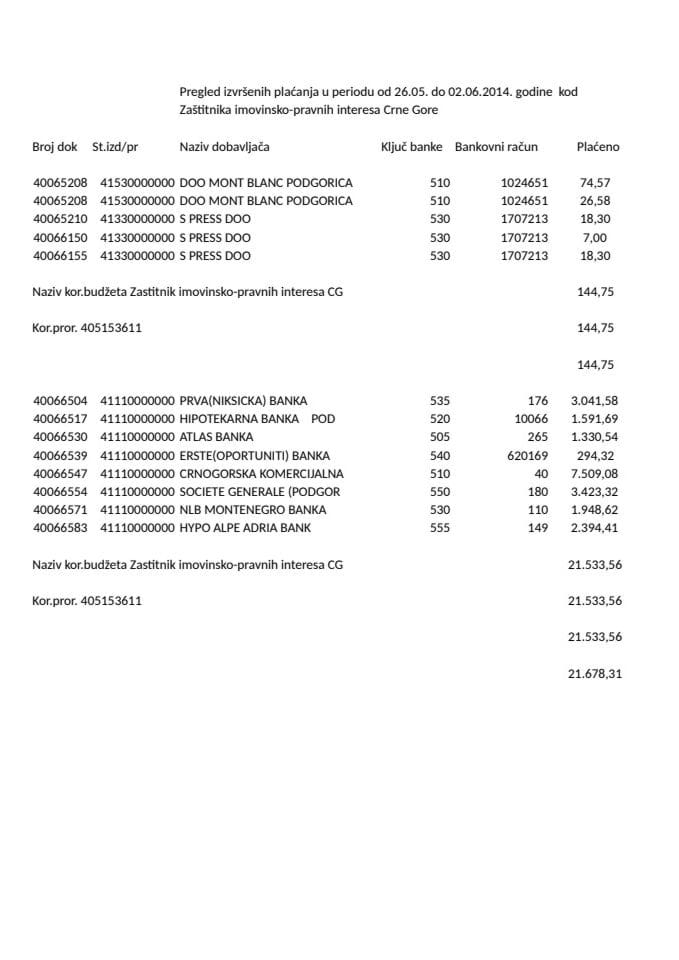 Zaštitnik imovinsko-pravnih interesa Crne Gore 26.05. do 02.06.2014. godine.