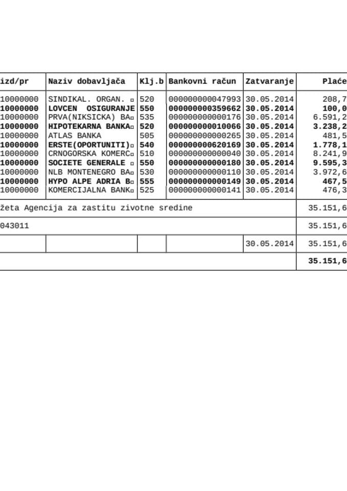 Agencija za zastitu zivotne sredine 26 05 --30 05 2014