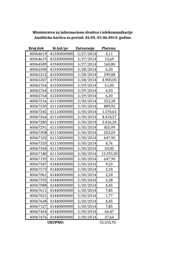 Ministarstvo za informaciono drustvo i telekomunikacije 26.05.-01.06.2014