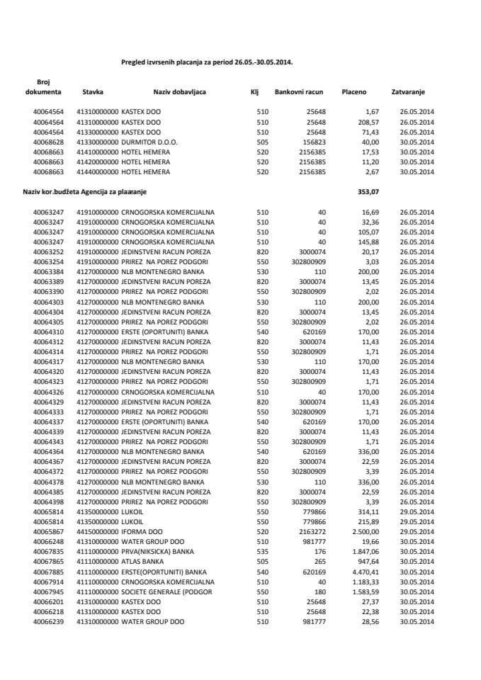 Pregled izvršenih plaćanja korisnika budžeta u periodu od 26.05.-30.05.-izvještaj državnog trezora