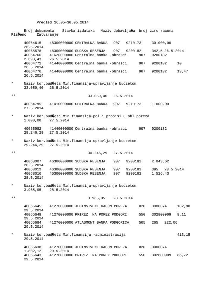 Izvještaji o izvršenim plaćanjima Ministarstva finansija 26.05.-30.05.2014. godine