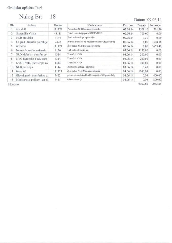 GO Tuzi - analiticka kartica za period 02.06 - 08.06.2014.