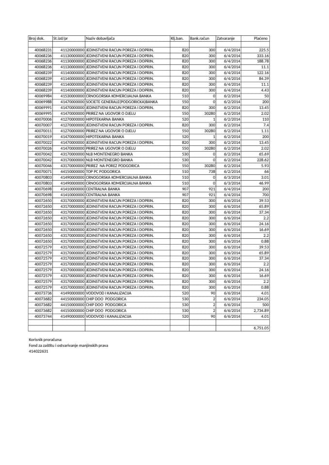 FOND ZA ZAŠTITU I OSTVARIVANJE MANJINSKIH PRAVA 02.06.-06.06.2014