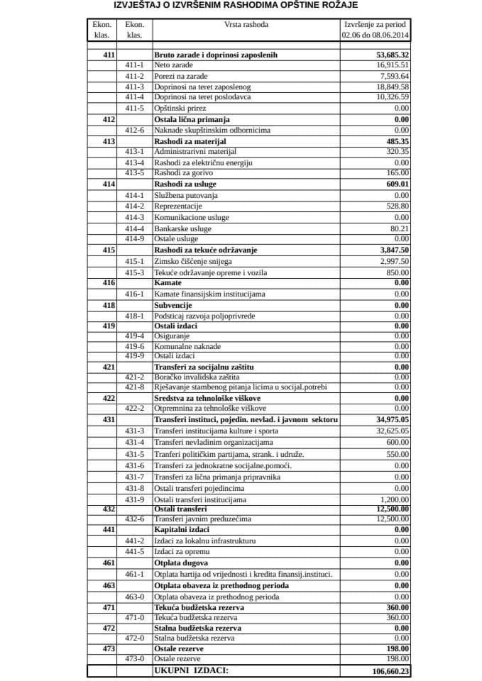 NEDELJNI IZV. OPŠTINE ROŽAJE OD 02.06. do 08.06.2014.