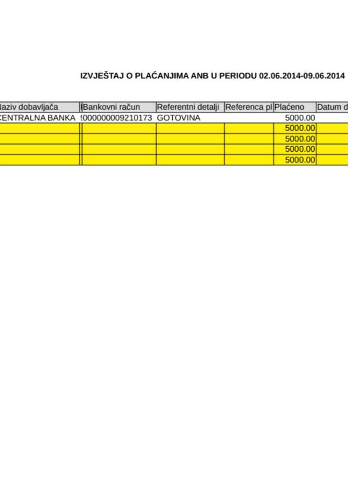 Agencije za nacionalnu bezbjednost  02.06.2014-09.06.2014