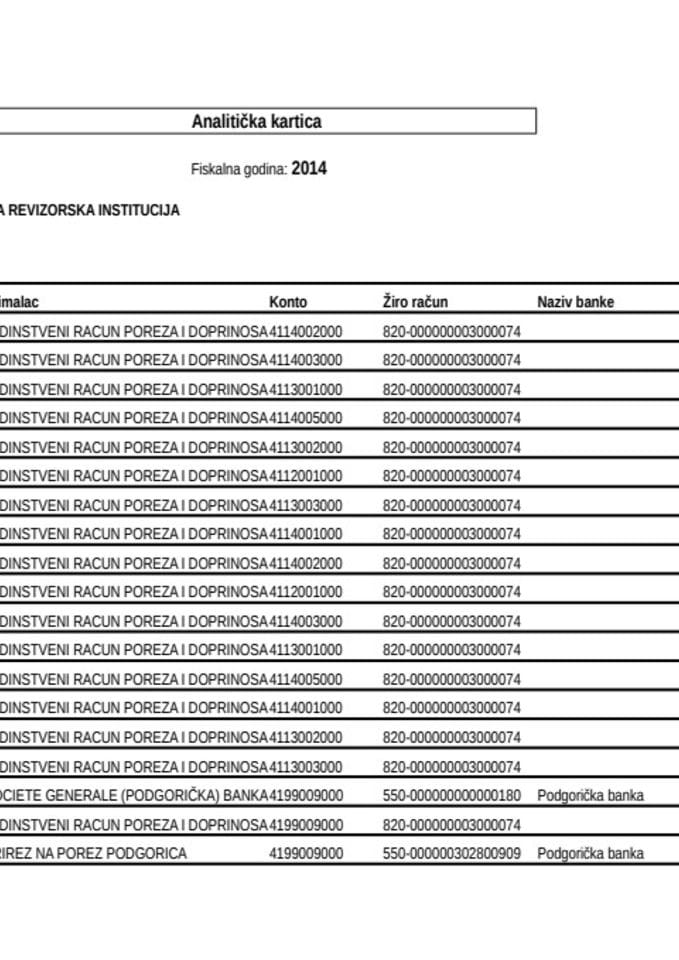 Državne revizorske institucije od 02.06.-06.06.2014.